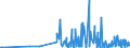 KN 29309016 /Exporte /Einheit = Preise (Euro/Tonne) /Partnerland: Litauen /Meldeland: Eur27_2020 /29309016:Derivate des Cysteins Oder des Cystins