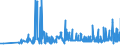 KN 29309016 /Exporte /Einheit = Preise (Euro/Tonne) /Partnerland: Polen /Meldeland: Eur27_2020 /29309016:Derivate des Cysteins Oder des Cystins