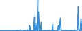 CN 29309016 /Exports /Unit = Prices (Euro/ton) /Partner: Ukraine /Reporter: Eur27_2020 /29309016:Derivatives of Cysteine or of Cystine