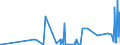 CN 29309016 /Exports /Unit = Prices (Euro/ton) /Partner: Belarus /Reporter: Eur27_2020 /29309016:Derivatives of Cysteine or of Cystine