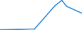 KN 29309016 /Exporte /Einheit = Preise (Euro/Tonne) /Partnerland: Moldau /Meldeland: Europäische Union /29309016:Derivate des Cysteins Oder des Cystins