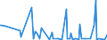 KN 29309016 /Exporte /Einheit = Preise (Euro/Tonne) /Partnerland: Kasachstan /Meldeland: Eur27_2020 /29309016:Derivate des Cysteins Oder des Cystins