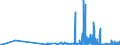 KN 29309016 /Exporte /Einheit = Preise (Euro/Tonne) /Partnerland: Slowenien /Meldeland: Eur27_2020 /29309016:Derivate des Cysteins Oder des Cystins