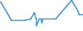 CN 29309016 /Exports /Unit = Prices (Euro/ton) /Partner: Senegal /Reporter: European Union /29309016:Derivatives of Cysteine or of Cystine