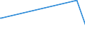 KN 29309016 /Exporte /Einheit = Preise (Euro/Tonne) /Partnerland: Togo /Meldeland: Europäische Union /29309016:Derivate des Cysteins Oder des Cystins