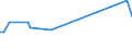 KN 29309016 /Exporte /Einheit = Preise (Euro/Tonne) /Partnerland: Gabun /Meldeland: Eur27_2020 /29309016:Derivate des Cysteins Oder des Cystins