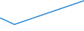 KN 29309016 /Exporte /Einheit = Preise (Euro/Tonne) /Partnerland: Dschibuti /Meldeland: Eur27_2020 /29309016:Derivate des Cysteins Oder des Cystins