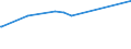 KN 29309016 /Exporte /Einheit = Preise (Euro/Tonne) /Partnerland: Sambia /Meldeland: Eur27_2020 /29309016:Derivate des Cysteins Oder des Cystins