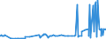 CN 29309016 /Exports /Unit = Prices (Euro/ton) /Partner: Canada /Reporter: Eur27_2020 /29309016:Derivatives of Cysteine or of Cystine