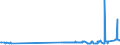 KN 29309016 /Exporte /Einheit = Preise (Euro/Tonne) /Partnerland: Guatemala /Meldeland: Eur27_2020 /29309016:Derivate des Cysteins Oder des Cystins