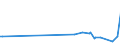 KN 29309016 /Exporte /Einheit = Preise (Euro/Tonne) /Partnerland: Costa Rica /Meldeland: Eur27_2020 /29309016:Derivate des Cysteins Oder des Cystins