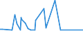 CN 29309016 /Exports /Unit = Prices (Euro/ton) /Partner: Cuba /Reporter: Eur27_2020 /29309016:Derivatives of Cysteine or of Cystine