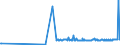 KN 29309020 /Exporte /Einheit = Preise (Euro/Tonne) /Partnerland: Frankreich /Meldeland: Europäische Union /29309020:Thiodiglykol `inn` `2,2'-thiodiethanol`