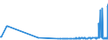 KN 29309020 /Exporte /Einheit = Preise (Euro/Tonne) /Partnerland: Italien /Meldeland: Europäische Union /29309020:Thiodiglykol `inn` `2,2'-thiodiethanol`