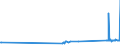 KN 29309020 /Exporte /Einheit = Preise (Euro/Tonne) /Partnerland: Daenemark /Meldeland: Europäische Union /29309020:Thiodiglykol `inn` `2,2'-thiodiethanol`