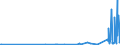 KN 29309020 /Exporte /Einheit = Preise (Euro/Tonne) /Partnerland: Belgien /Meldeland: Europäische Union /29309020:Thiodiglykol `inn` `2,2'-thiodiethanol`