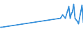 KN 29309020 /Exporte /Einheit = Preise (Euro/Tonne) /Partnerland: Schweden /Meldeland: Europäische Union /29309020:Thiodiglykol `inn` `2,2'-thiodiethanol`