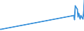 KN 29309020 /Exporte /Einheit = Preise (Euro/Tonne) /Partnerland: Oesterreich /Meldeland: Europäische Union /29309020:Thiodiglykol `inn` `2,2'-thiodiethanol`