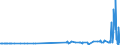 KN 29309020 /Exporte /Einheit = Preise (Euro/Tonne) /Partnerland: Schweiz /Meldeland: Europäische Union /29309020:Thiodiglykol `inn` `2,2'-thiodiethanol`