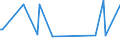 KN 29309020 /Exporte /Einheit = Preise (Euro/Tonne) /Partnerland: Tuerkei /Meldeland: Eur27 /29309020:Thiodiglykol `inn` `2,2'-thiodiethanol`