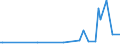 KN 29309020 /Exporte /Einheit = Preise (Euro/Tonne) /Partnerland: Polen /Meldeland: Europäische Union /29309020:Thiodiglykol `inn` `2,2'-thiodiethanol`