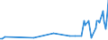 KN 29309020 /Exporte /Einheit = Preise (Euro/Tonne) /Partnerland: Tschechien /Meldeland: Europäische Union /29309020:Thiodiglykol `inn` `2,2'-thiodiethanol`