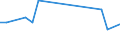 KN 29309020 /Exporte /Einheit = Preise (Euro/Tonne) /Partnerland: Ungarn /Meldeland: Europäische Union /29309020:Thiodiglykol `inn` `2,2'-thiodiethanol`