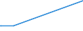 KN 29309020 /Exporte /Einheit = Preise (Euro/Tonne) /Partnerland: Bulgarien /Meldeland: Europäische Union /29309020:Thiodiglykol `inn` `2,2'-thiodiethanol`