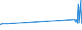 KN 29309020 /Exporte /Einheit = Preise (Euro/Tonne) /Partnerland: Slowenien /Meldeland: Europäische Union /29309020:Thiodiglykol `inn` `2,2'-thiodiethanol`