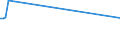 KN 29309020 /Exporte /Einheit = Preise (Euro/Tonne) /Partnerland: Ehem.jug.rep.mazed /Meldeland: Eur15 /29309020:Thiodiglykol `inn` `2,2'-thiodiethanol`