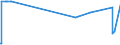 CN 29309020 /Exports /Unit = Prices (Euro/ton) /Partner: Mexico /Reporter: European Union /29309020:Thiodiglycol `inn` `2,2'-thiodiethanol`