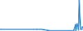 KN 29309020 /Exporte /Einheit = Preise (Euro/Tonne) /Partnerland: Indien /Meldeland: Europäische Union /29309020:Thiodiglykol `inn` `2,2'-thiodiethanol`