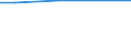 KN 29309020 /Exporte /Einheit = Preise (Euro/Tonne) /Partnerland: Philippinen /Meldeland: Eur15 /29309020:Thiodiglykol `inn` `2,2'-thiodiethanol`