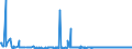 KN 29309020 /Exporte /Einheit = Preise (Euro/Tonne) /Partnerland: Intra-eur /Meldeland: Europäische Union /29309020:Thiodiglykol `inn` `2,2'-thiodiethanol`