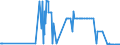 CN 29309020 /Exports /Unit = Quantities in tons /Partner: Netherlands /Reporter: European Union /29309020:Thiodiglycol `inn` `2,2'-thiodiethanol`