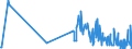 KN 29309020 /Exporte /Einheit = Mengen in Tonnen /Partnerland: Italien /Meldeland: Europäische Union /29309020:Thiodiglykol `inn` `2,2'-thiodiethanol`