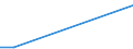 KN 29309020 /Exporte /Einheit = Mengen in Tonnen /Partnerland: Norwegen /Meldeland: Europäische Union /29309020:Thiodiglykol `inn` `2,2'-thiodiethanol`