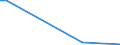 KN 29309020 /Exporte /Einheit = Mengen in Tonnen /Partnerland: Finnland /Meldeland: Europäische Union /29309020:Thiodiglykol `inn` `2,2'-thiodiethanol`