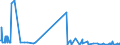 KN 29309020 /Exporte /Einheit = Mengen in Tonnen /Partnerland: Schweiz /Meldeland: Europäische Union /29309020:Thiodiglykol `inn` `2,2'-thiodiethanol`