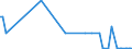 KN 29309020 /Exporte /Einheit = Mengen in Tonnen /Partnerland: Tschechien /Meldeland: Europäische Union /29309020:Thiodiglykol `inn` `2,2'-thiodiethanol`