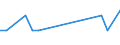 CN 29309020 /Exports /Unit = Quantities in tons /Partner: Hungary /Reporter: European Union /29309020:Thiodiglycol `inn` `2,2'-thiodiethanol`