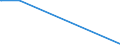 KN 29309020 /Exporte /Einheit = Mengen in Tonnen /Partnerland: Bulgarien /Meldeland: Europäische Union /29309020:Thiodiglykol `inn` `2,2'-thiodiethanol`