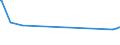 CN 29309030 /Exports /Unit = Prices (Euro/ton) /Partner: Ghana /Reporter: Eur27_2020 /29309030:Dl-2-hydroxy-4-`methylthio`butyric Acid