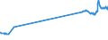 CN 29309030 /Exports /Unit = Prices (Euro/ton) /Partner: Mexico /Reporter: Eur27_2020 /29309030:Dl-2-hydroxy-4-`methylthio`butyric Acid