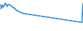 CN 29309030 /Exports /Unit = Prices (Euro/ton) /Partner: Dominican R. /Reporter: Eur15 /29309030:Dl-2-hydroxy-4-`methylthio`butyric Acid