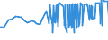 CN 29309030 /Exports /Unit = Prices (Euro/ton) /Partner: Cyprus /Reporter: Eur27_2020 /29309030:Dl-2-hydroxy-4-`methylthio`butyric Acid