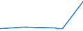 CN 29309030 /Exports /Unit = Prices (Euro/ton) /Partner: Iran /Reporter: Eur27_2020 /29309030:Dl-2-hydroxy-4-`methylthio`butyric Acid