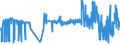 KN 29309040 /Exporte /Einheit = Preise (Euro/Tonne) /Partnerland: Frankreich /Meldeland: Eur27_2020 /29309040:2,2'-thiodiethylbis[3-`3,5-di-tert-butyl-4-hydroxyphenyl`propionat]