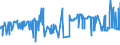 CN 29309040 /Exports /Unit = Prices (Euro/ton) /Partner: Netherlands /Reporter: Eur27_2020 /29309040:2,2'-thiodiethyl Bis[3-`3,5-di-tert-butyl-4-hydroxyphenyl`propionate]