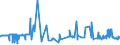 CN 29309040 /Exports /Unit = Prices (Euro/ton) /Partner: Germany /Reporter: Eur27_2020 /29309040:2,2'-thiodiethyl Bis[3-`3,5-di-tert-butyl-4-hydroxyphenyl`propionate]